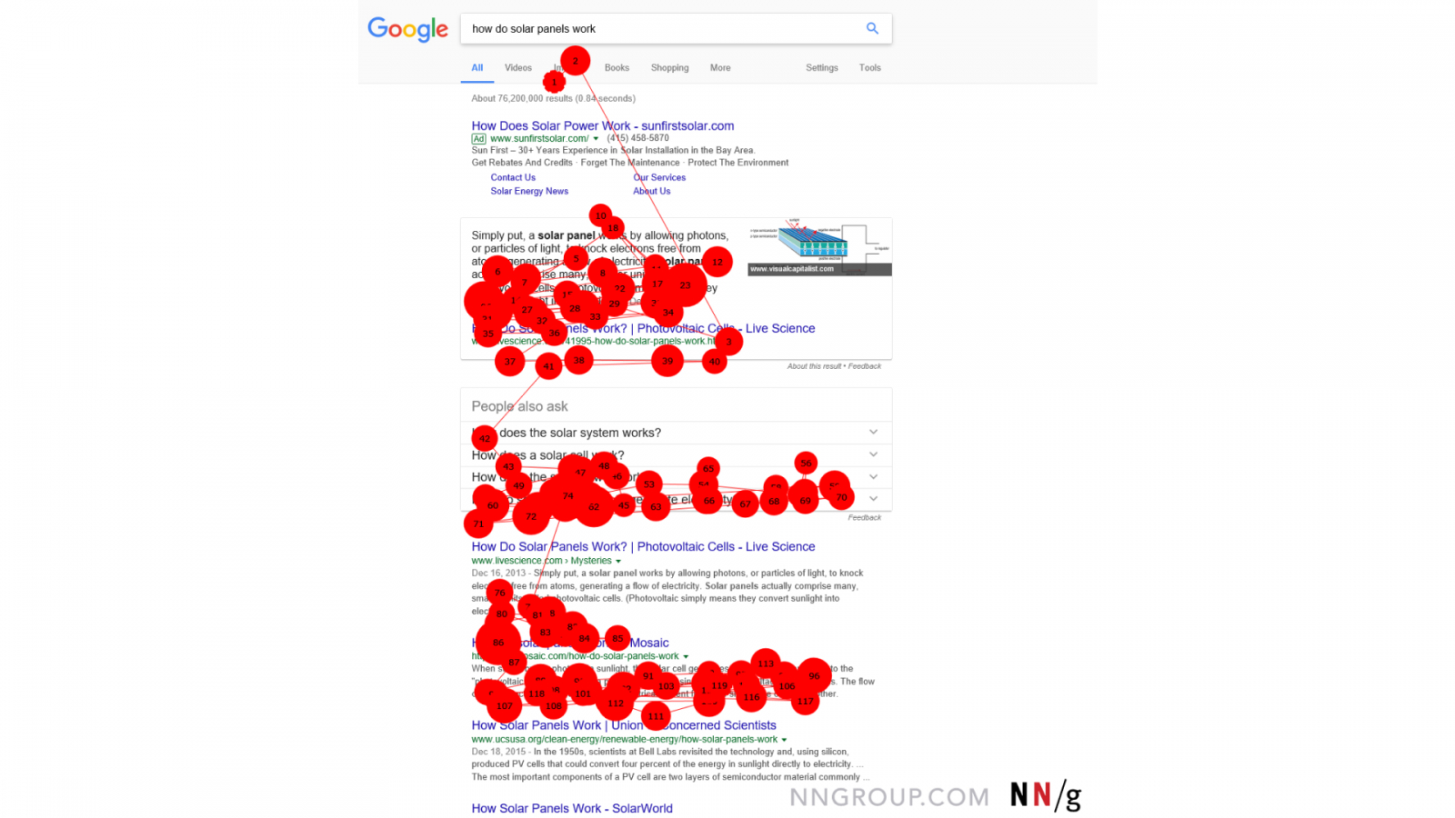  Nielsen Norman Group  ?    ? ?   ? ? ? ? ?   ? ?  Google