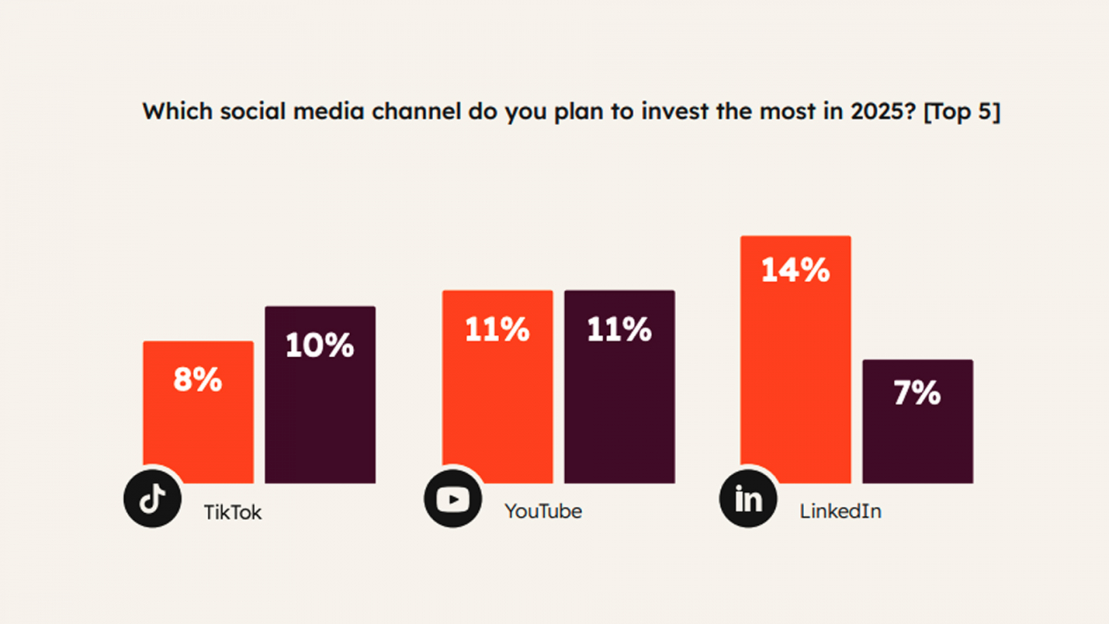 top social networks 2025