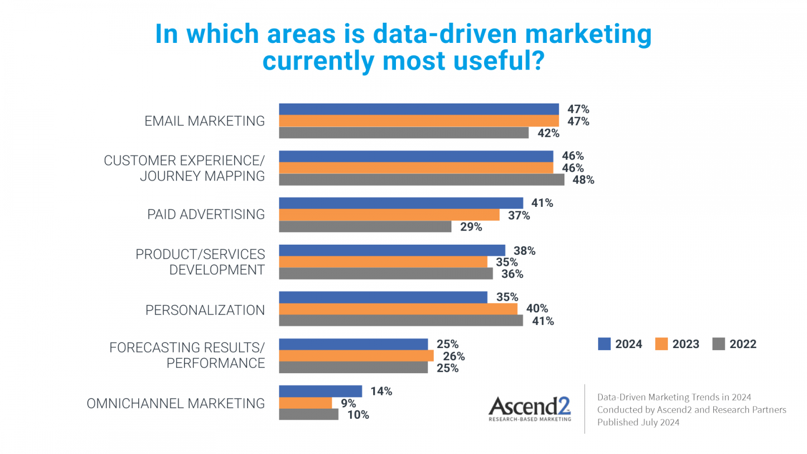 ?  ?  Big Data  ? ? 