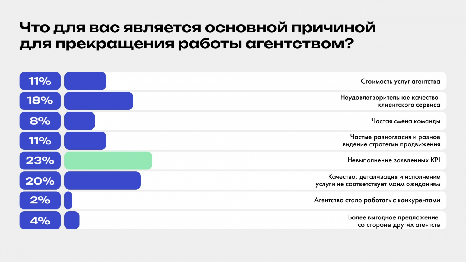 �? ��? �? ���� ? ���? ? � �����? ��� �����