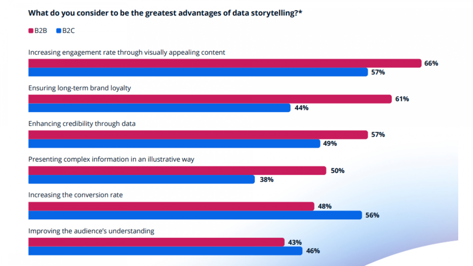 ? ? ? ?  data storytelling