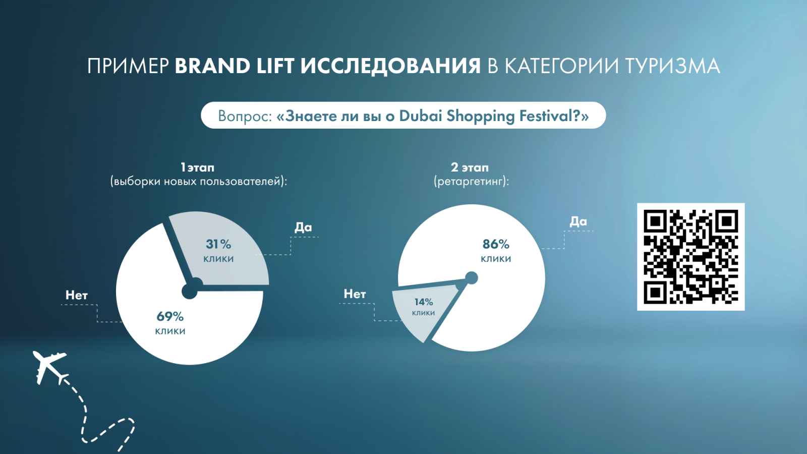 ? ? Brand Lift   ? ?  ? ? ? 