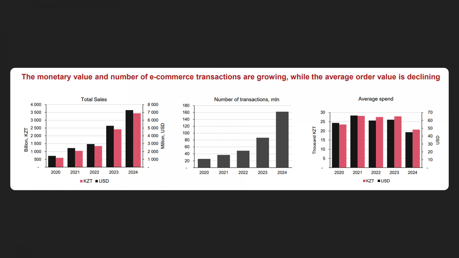? ? ?  e-commerce  ? ? 