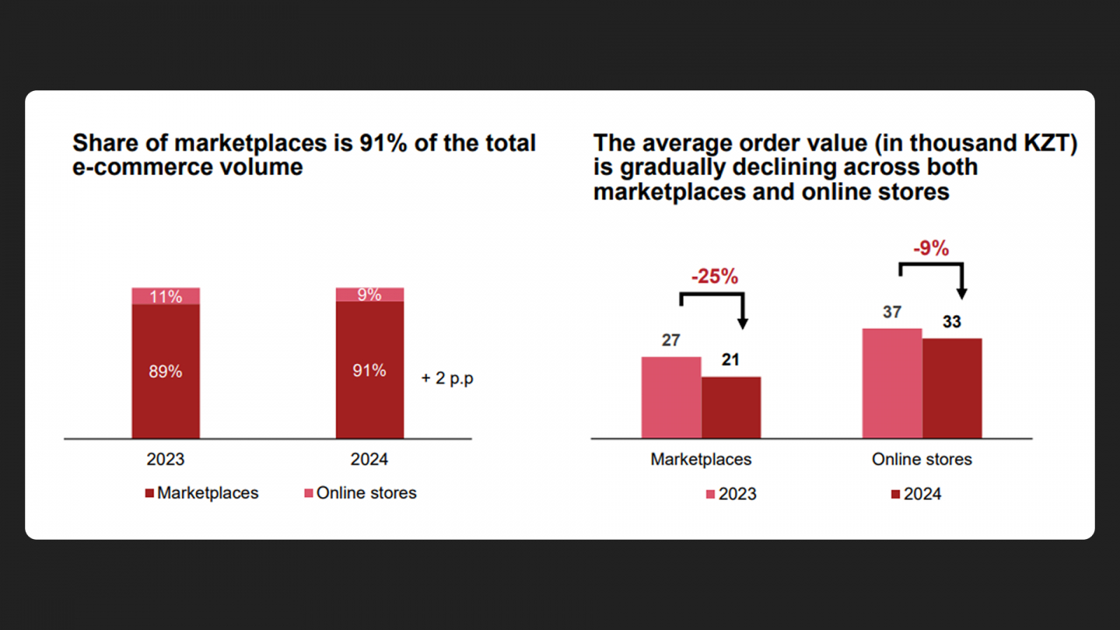 ? ? ? ? ? ? ?  ? ?  e-commerce