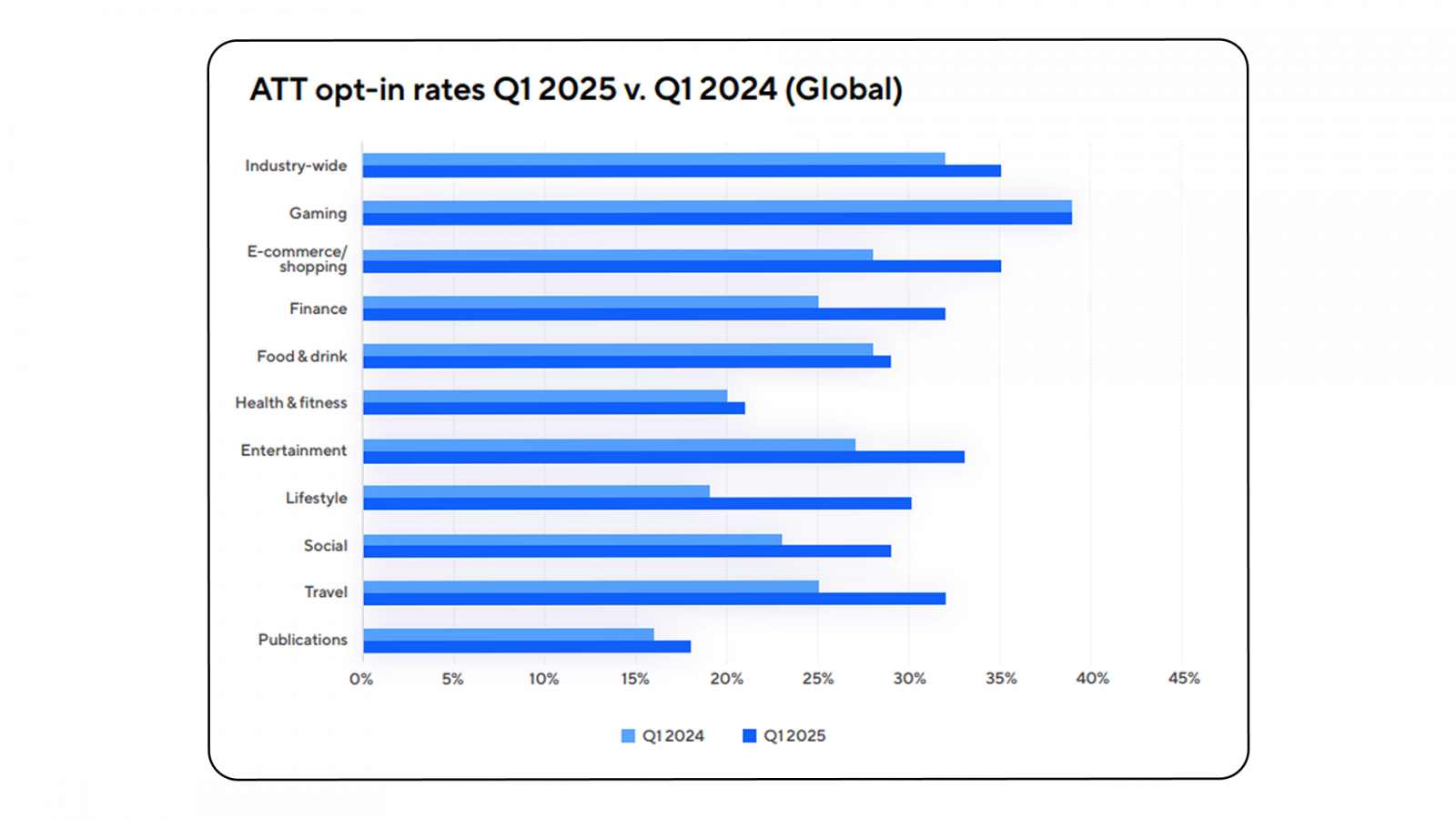 �������� �� �? ����������