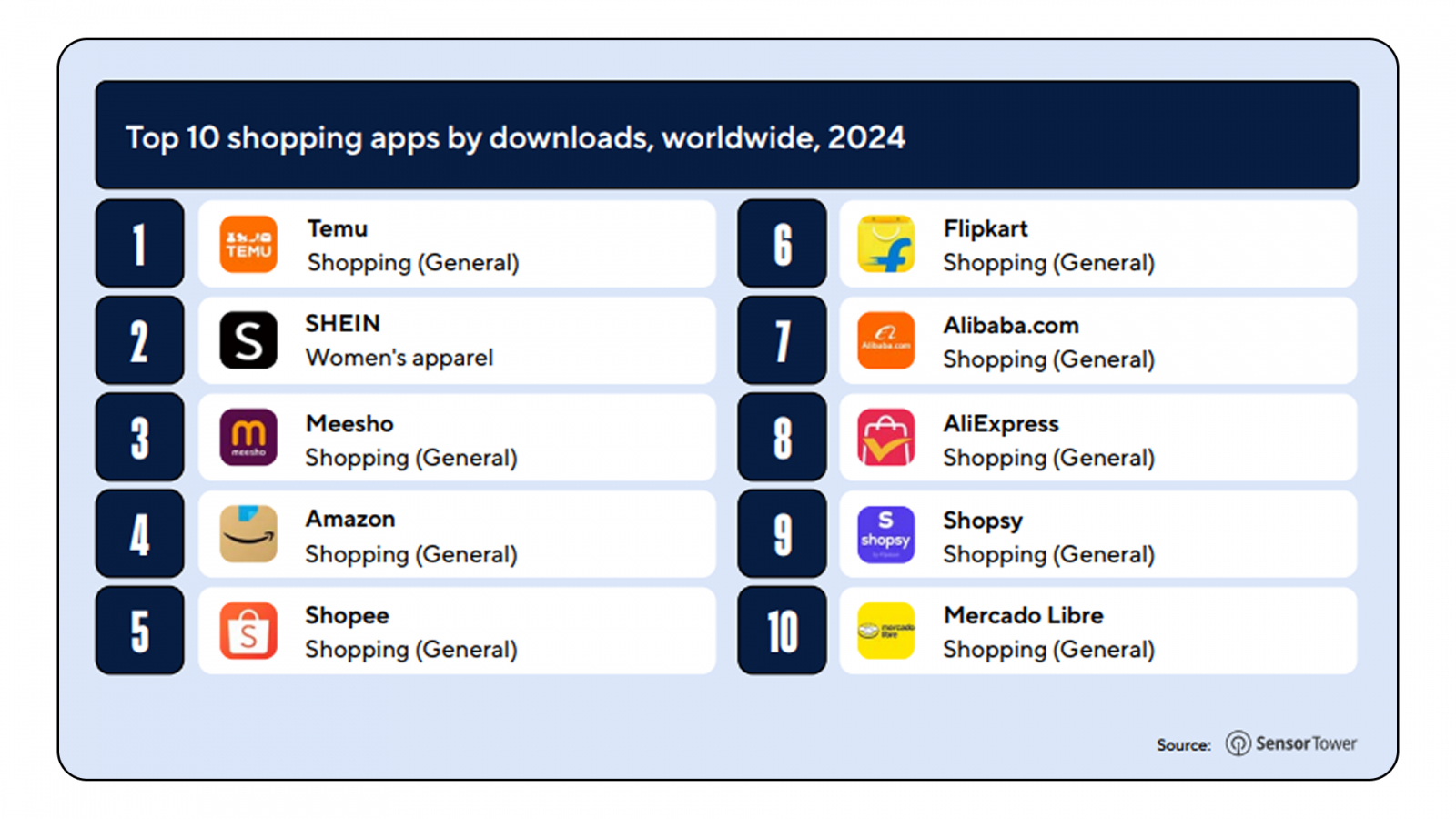 �? �������� ��� ���? ��� ? �� sensortower