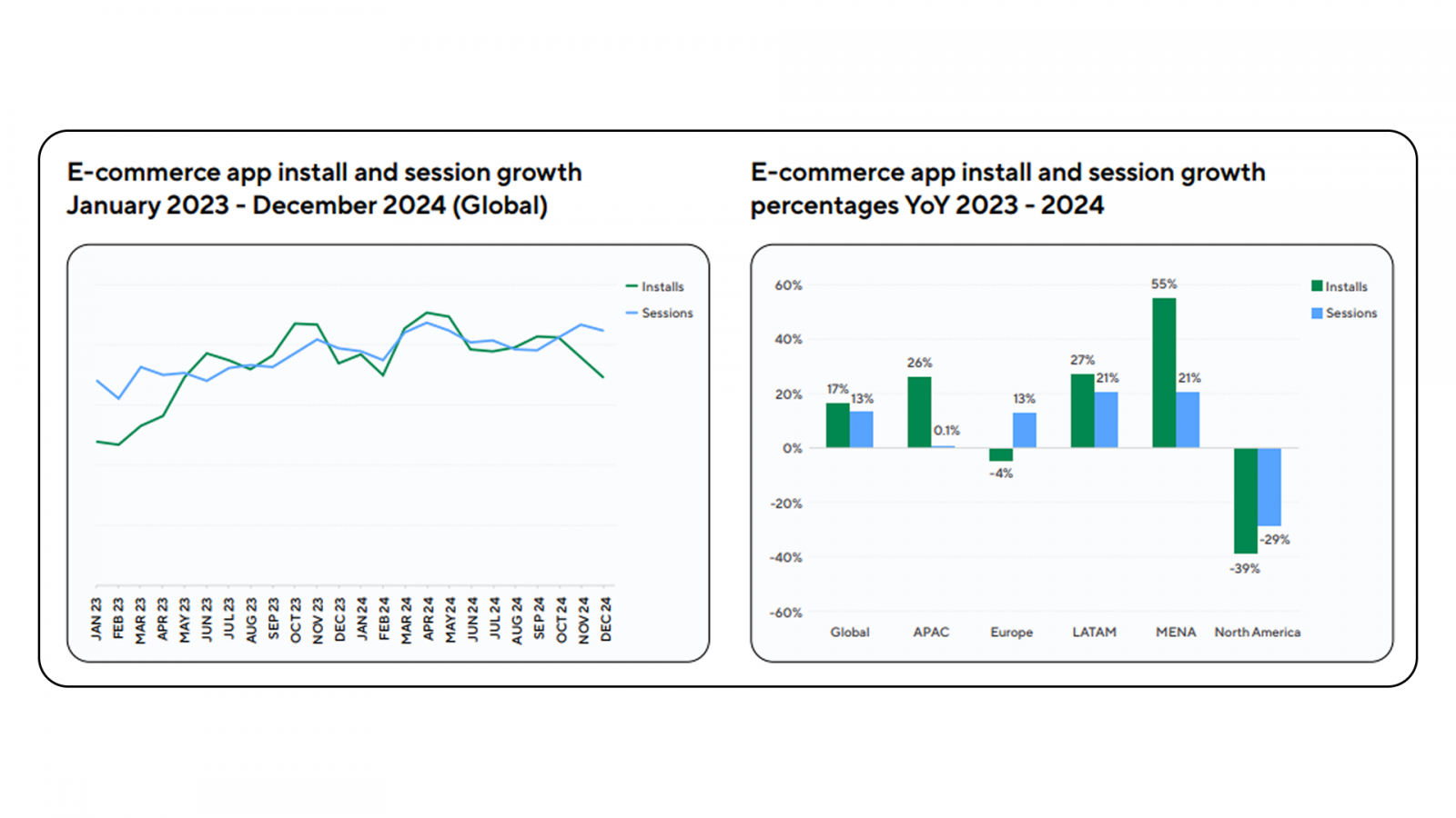 ? �? ������ e-commerce �? ��������