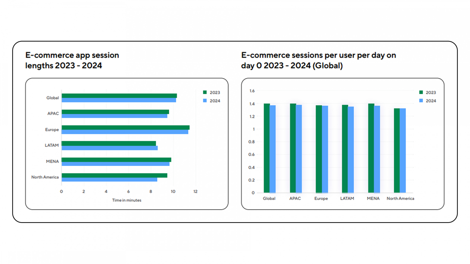 ������ � e-commerce �? ��������?