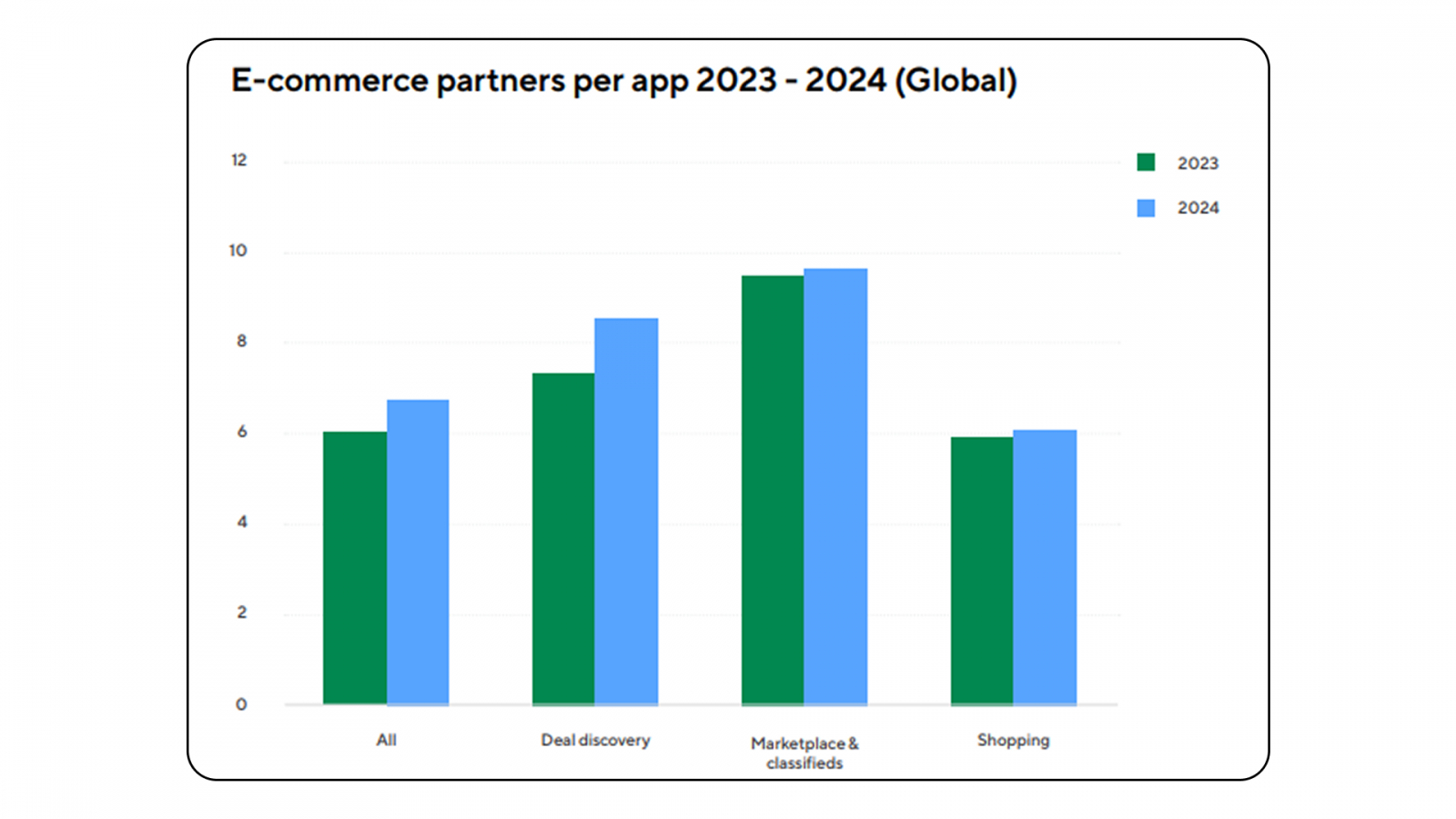 ? ? ? ?  e-commerce