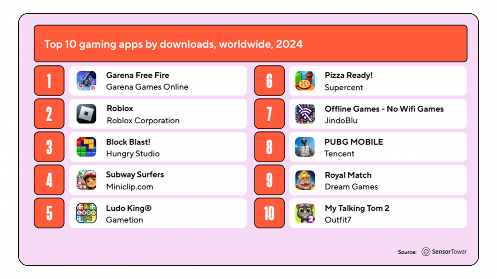 ? �� ��? ��? ? �? �������� sensortower