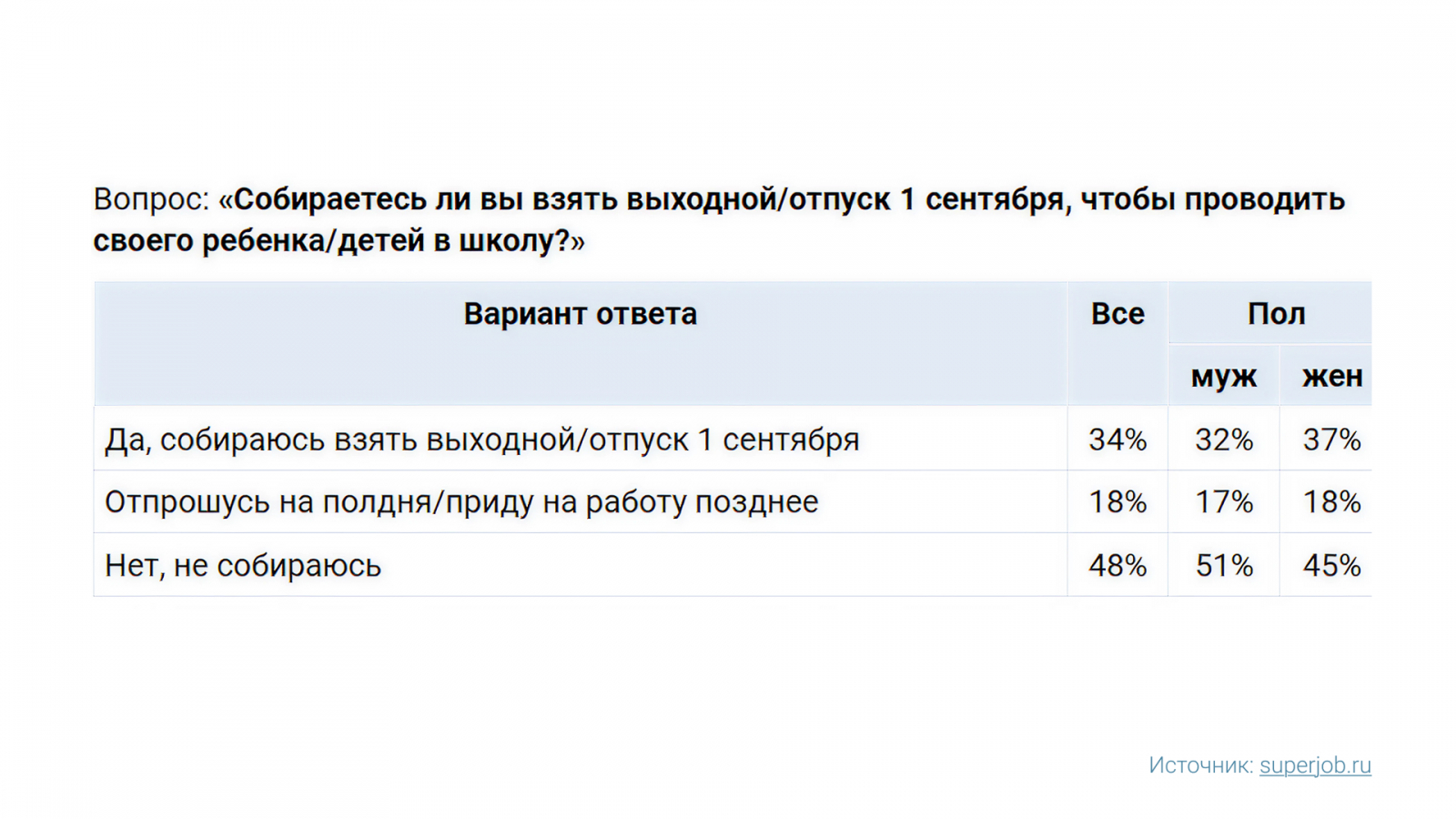 ?  ?  ? ?  ?  1 ? ?  SuperJob