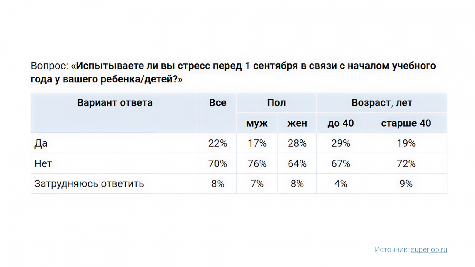 �? ? ��� 1 ���? ��? � ��? �� SuperJob