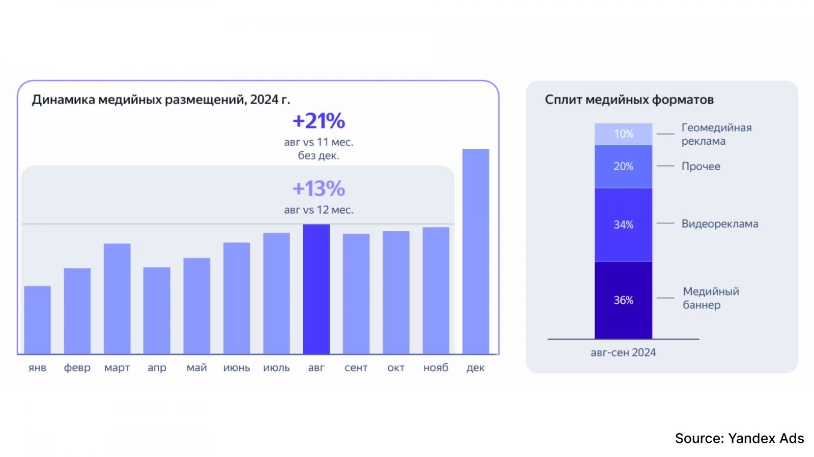 ? ��? �������� ? �����?