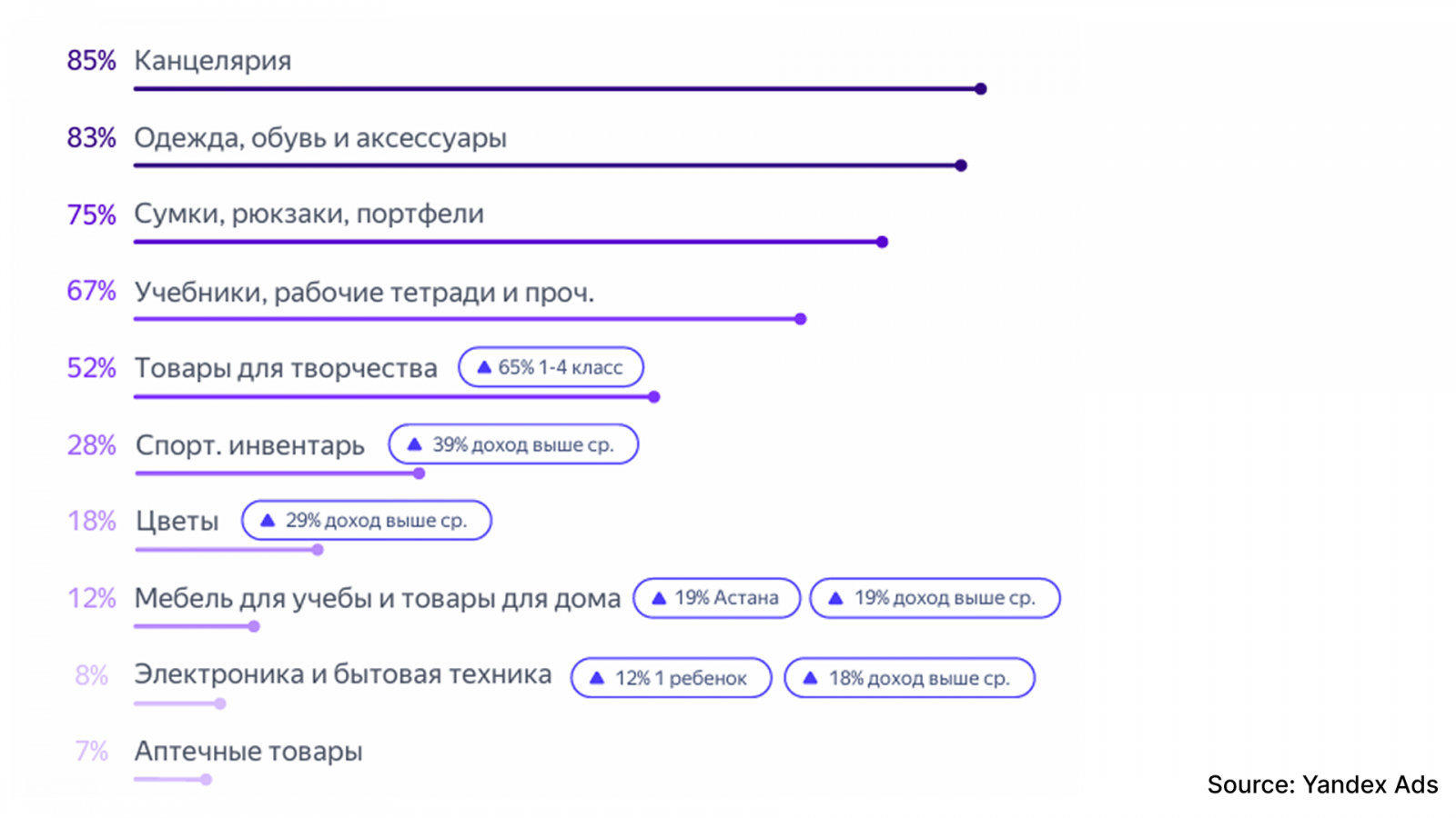 ���? ��? �? � ? ���? ? � ����� back-to-school � ����? �? ���