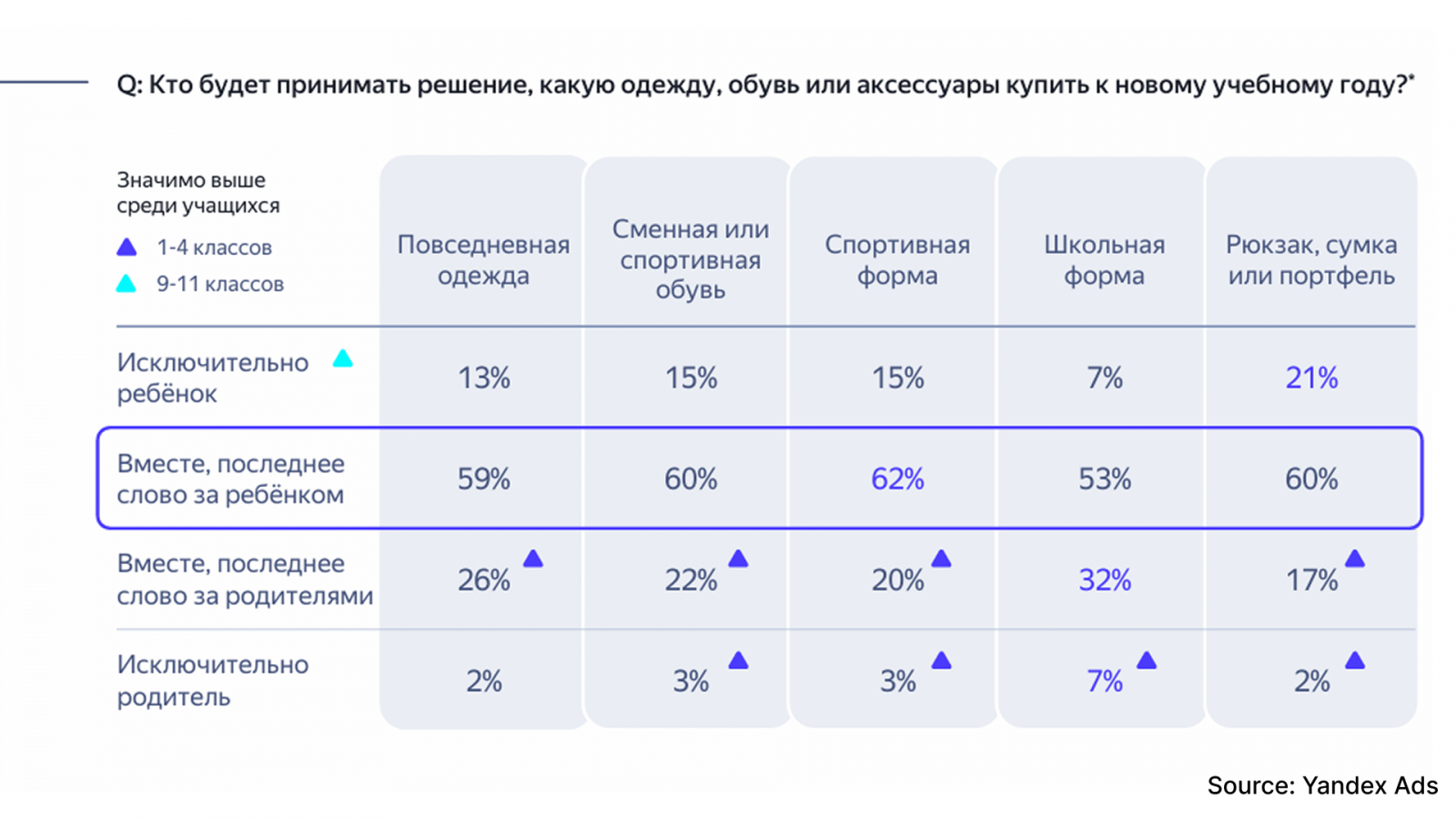 ? �? ���� � ���? ��� �����? ��? �� Yandex Ads