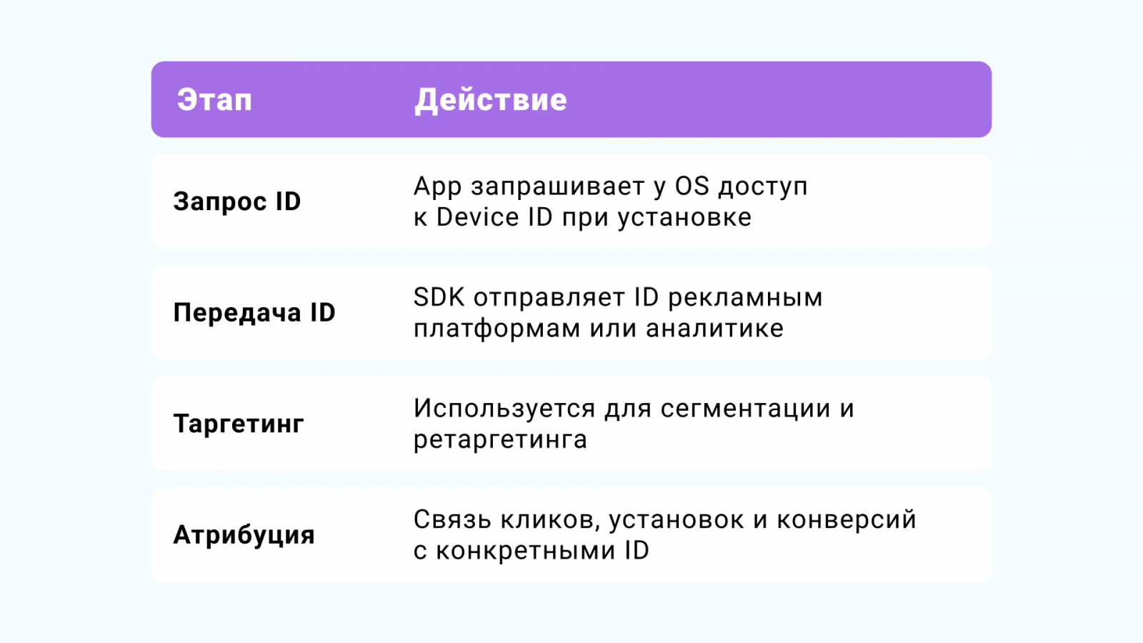  ? ? ? device id