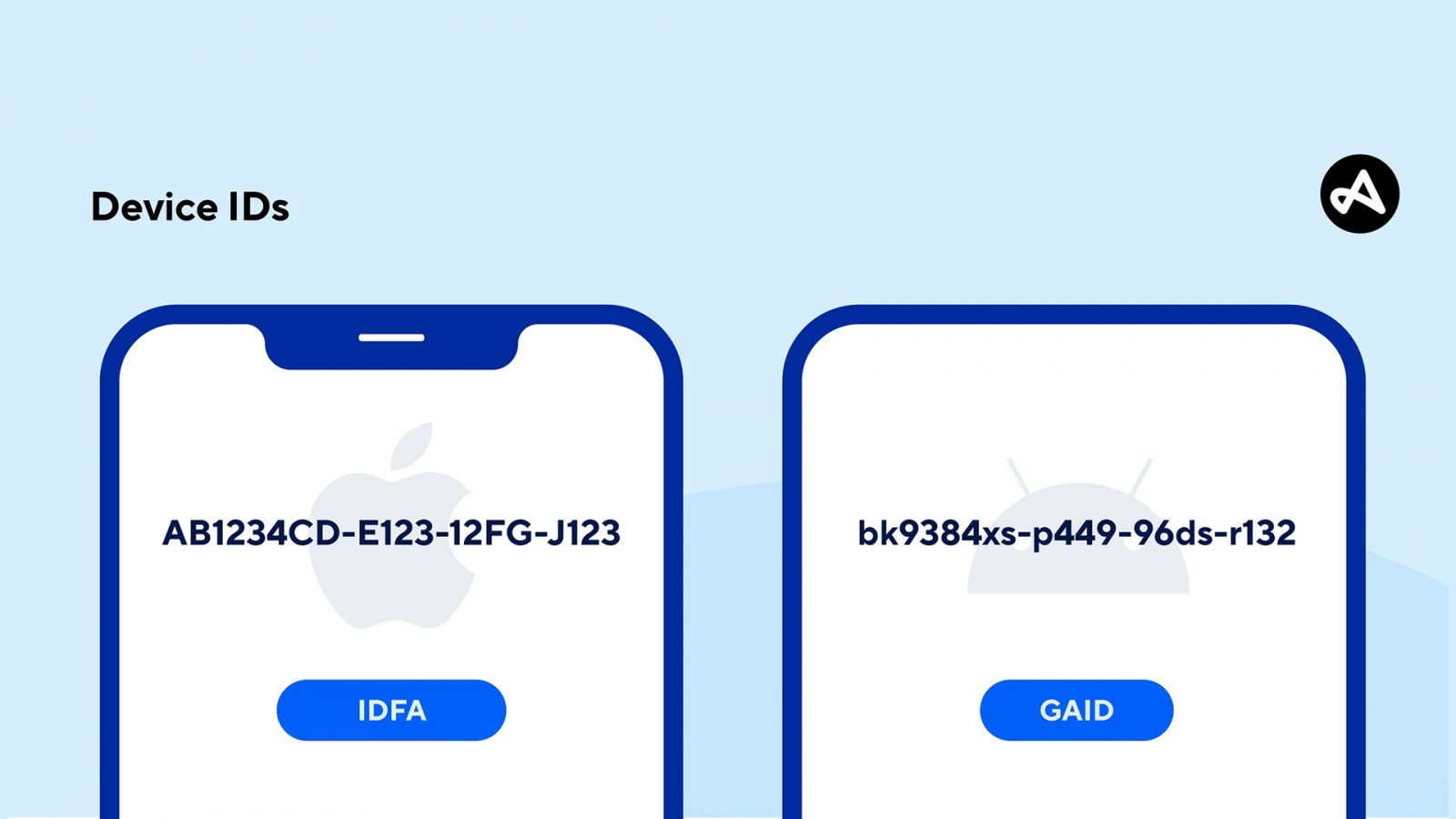 types of device id