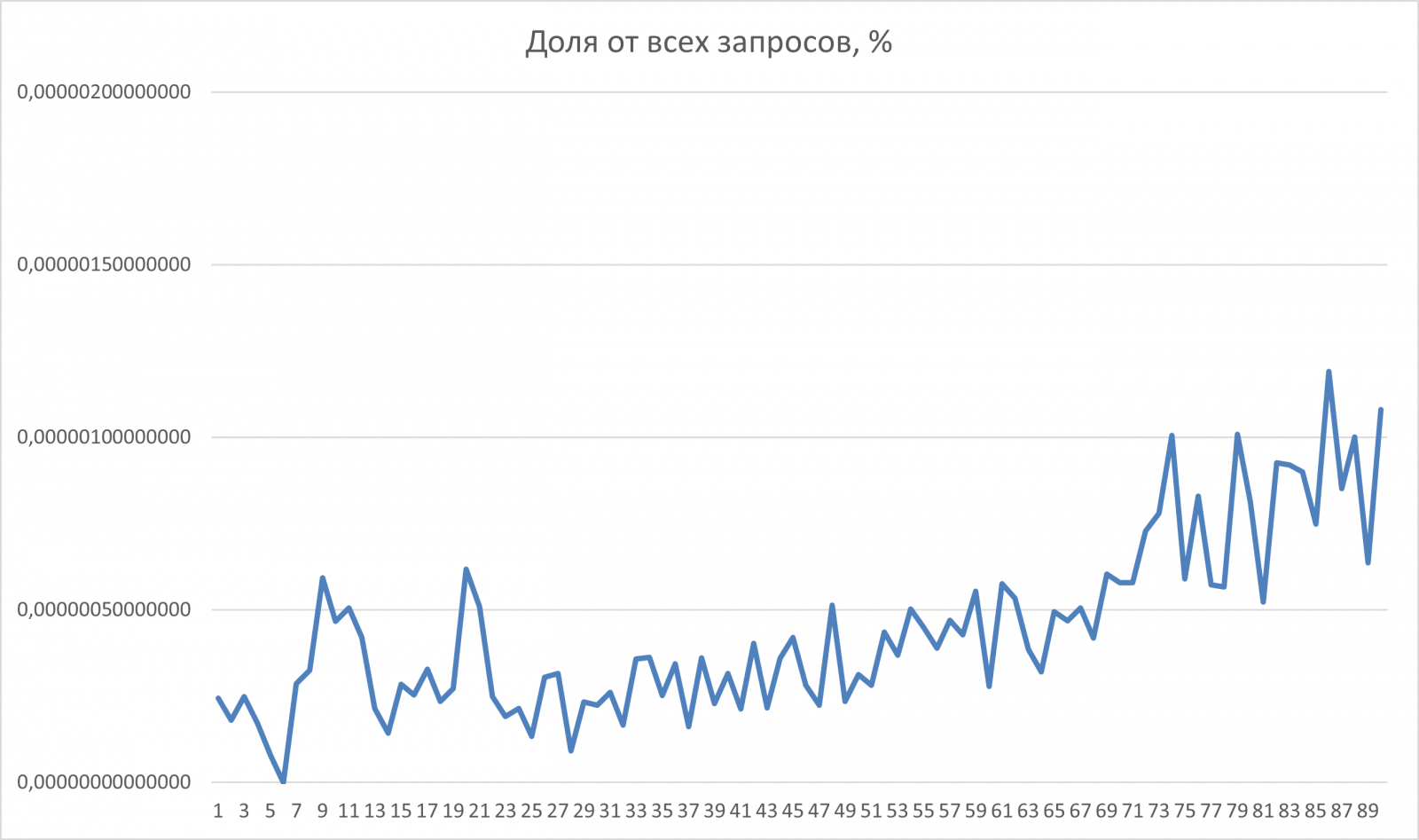 �? ���-���? ��? ������