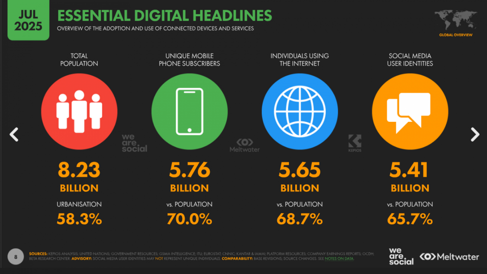 essential digital headlines data reportal