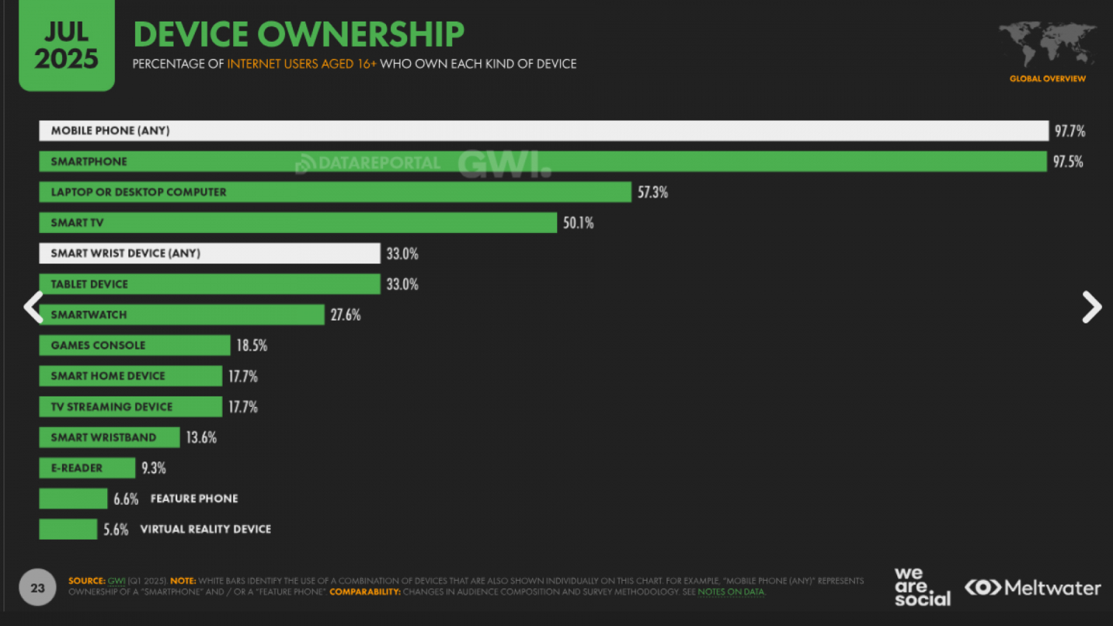 device ownership