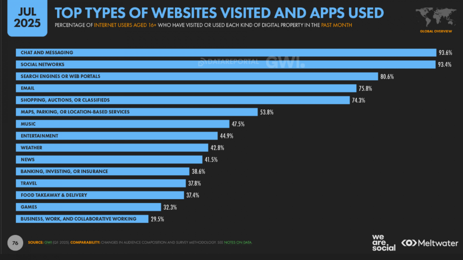 Digital Marketing Trends Worldwide