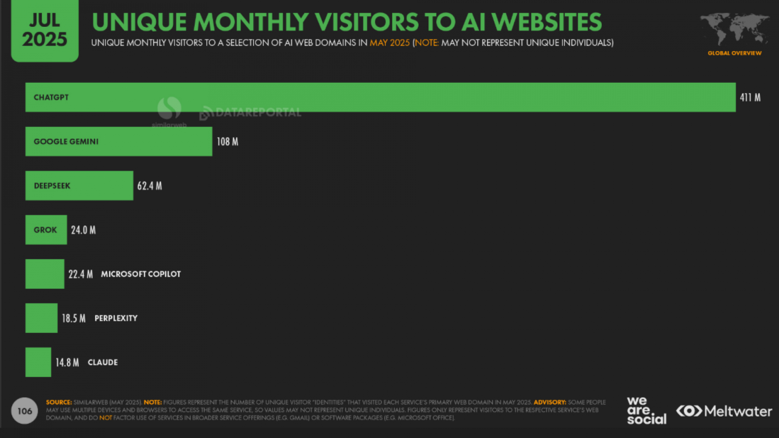 al websites data reportal