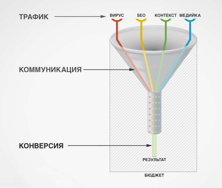 ���������������� �������