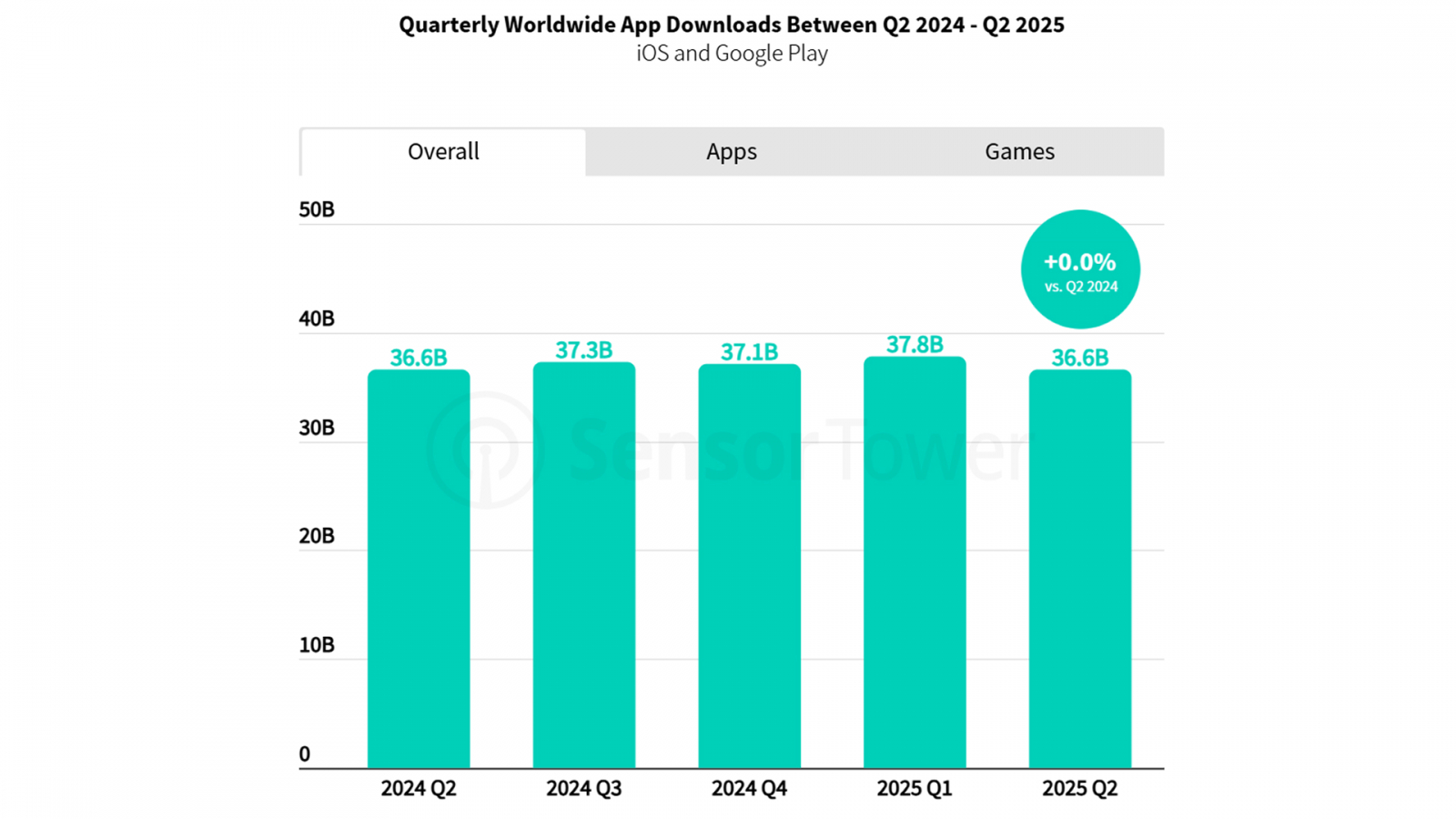 ? ���� ���? ������ �����? �? ? �? ��������