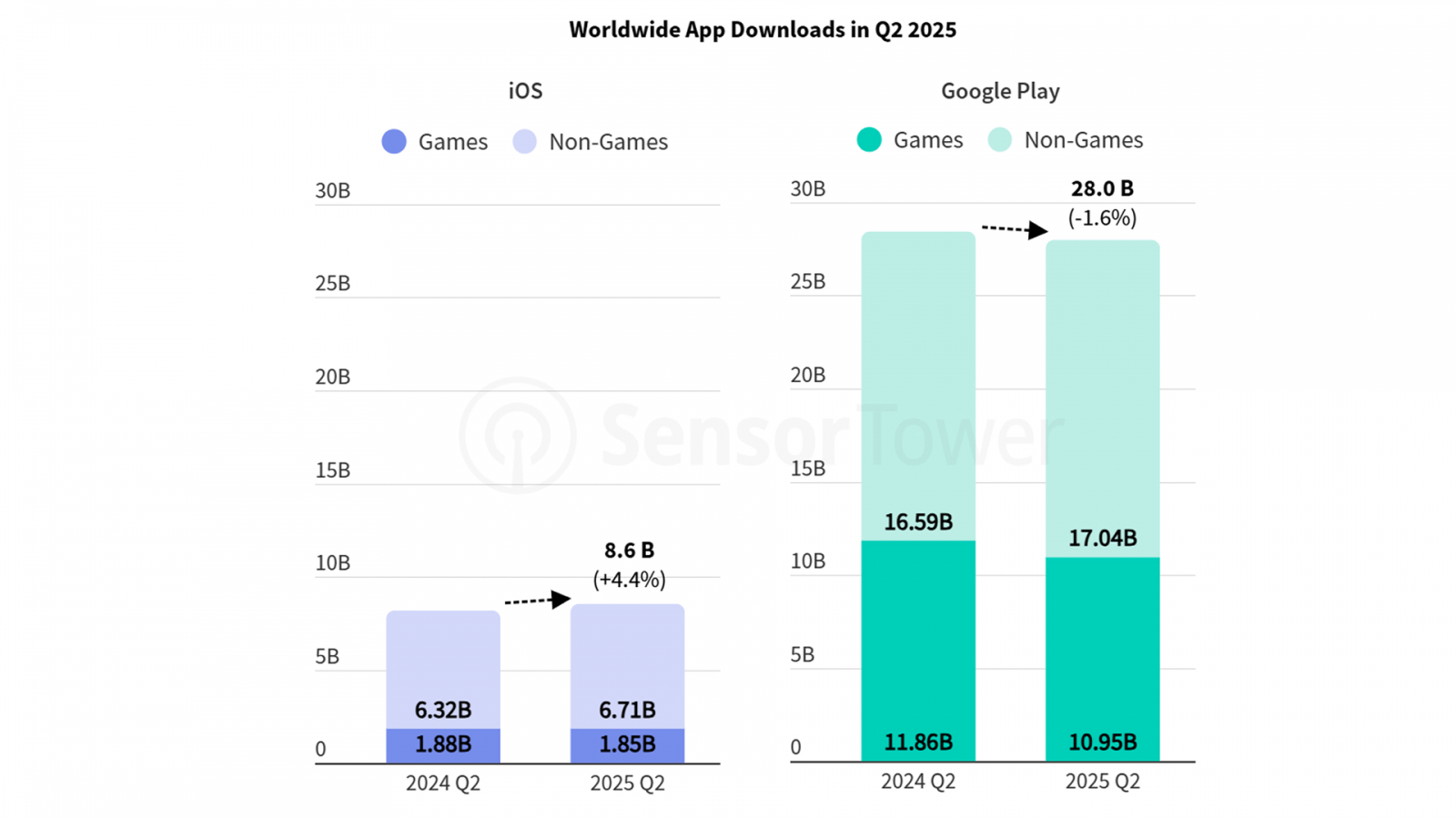 �? ������� ? ���� ���? ? ��� �� ios � google play