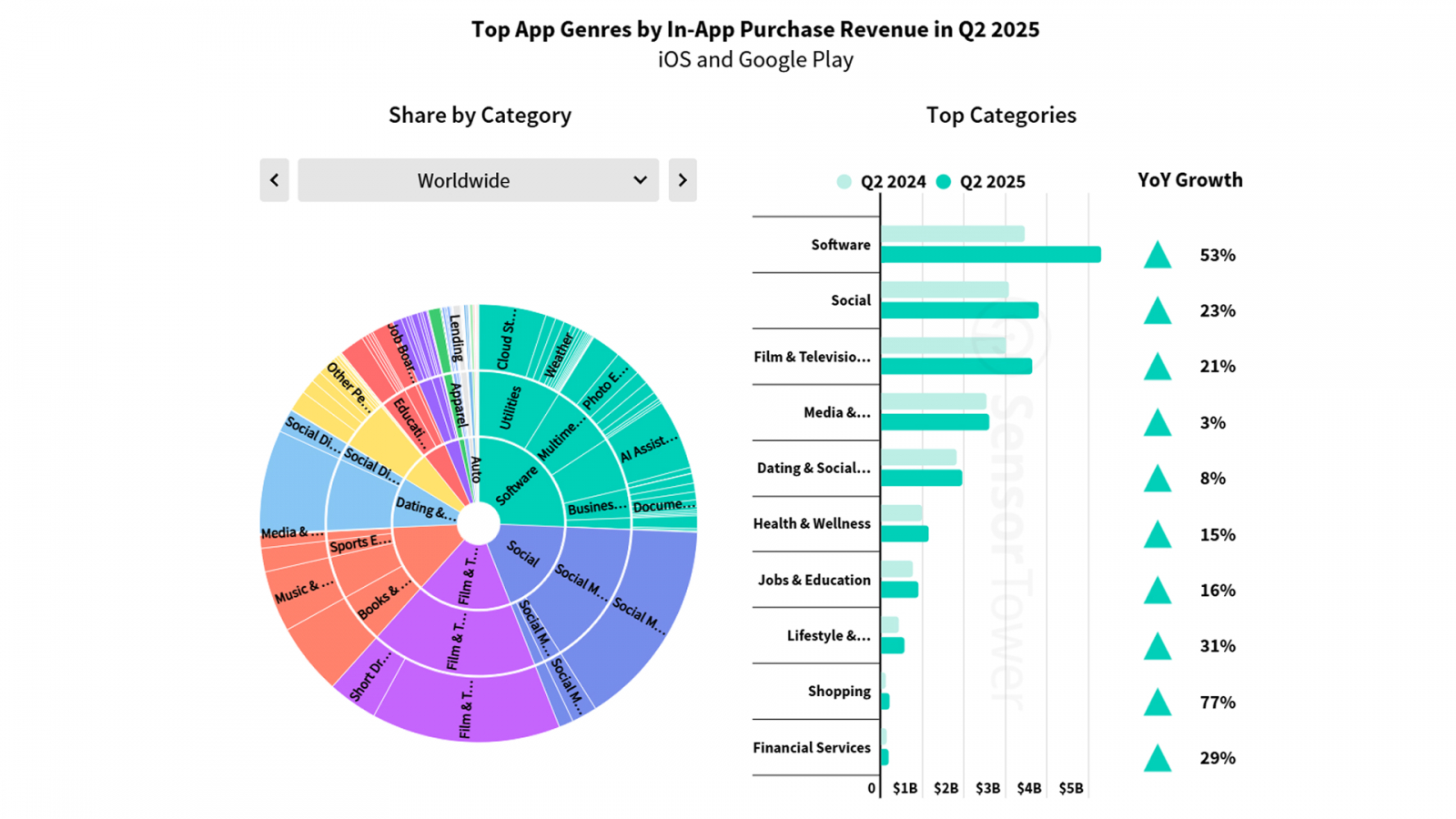 ��? ���? �� �? ��������