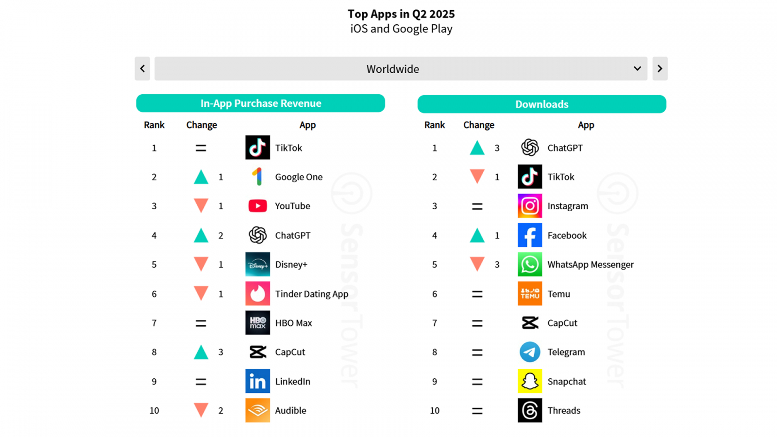 ? �� �? �������� �� ���? ? ����