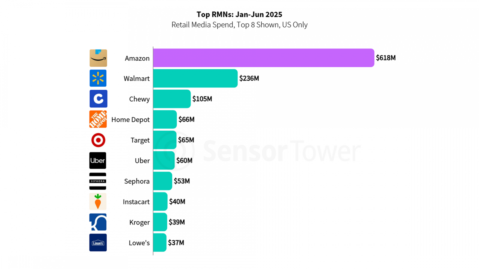 �? �? ��? ��� �� ? ��? ���� �� ? �����?