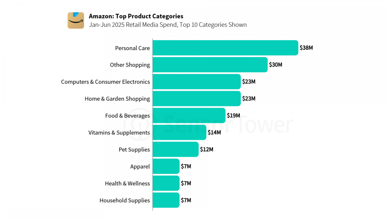 ���? ��? �? � ��? ���? �� ? ���? �� Amazon �� ? ��? ���� �� ? �����?