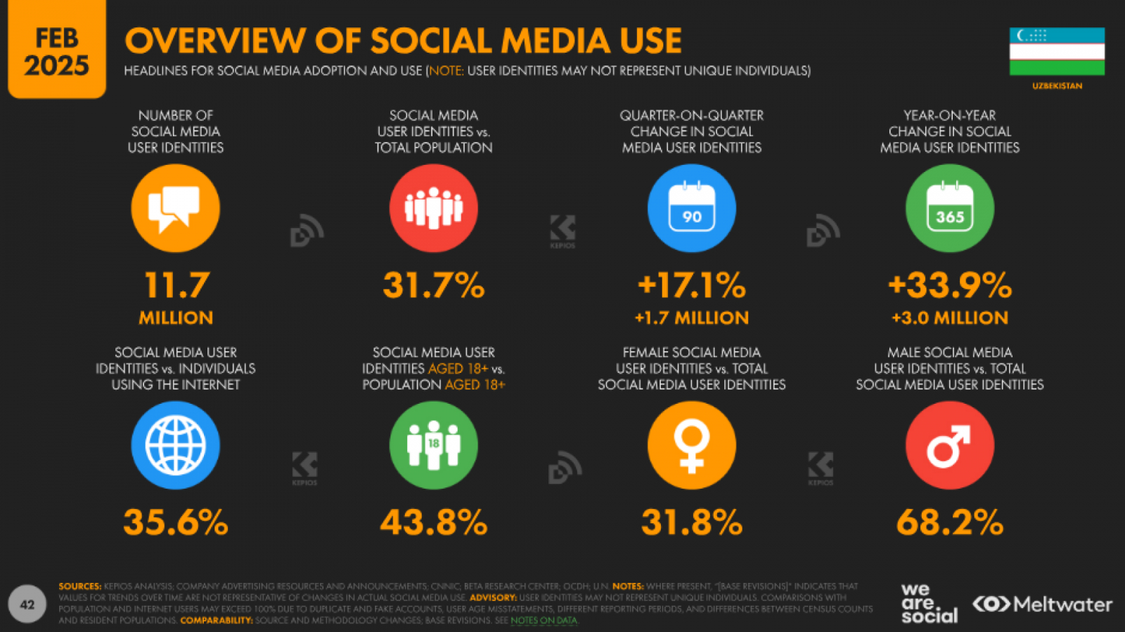 Social media audience