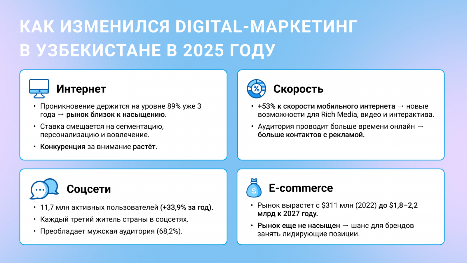 ��� ��������� digital-��? ��? ��� � �������? ��� � 2025 ���?