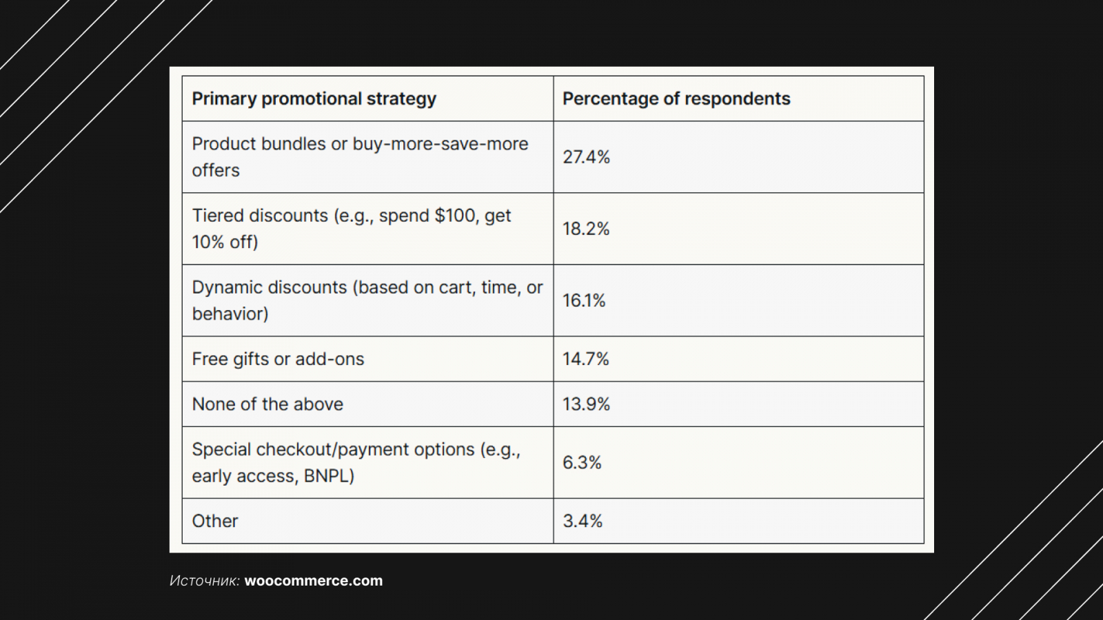 Marketing Strategies