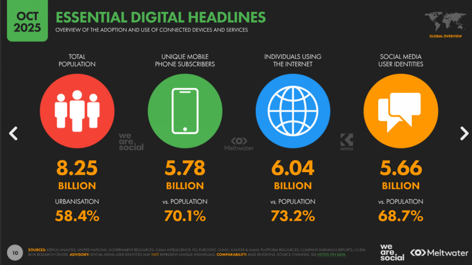 The global digital market by early 2026