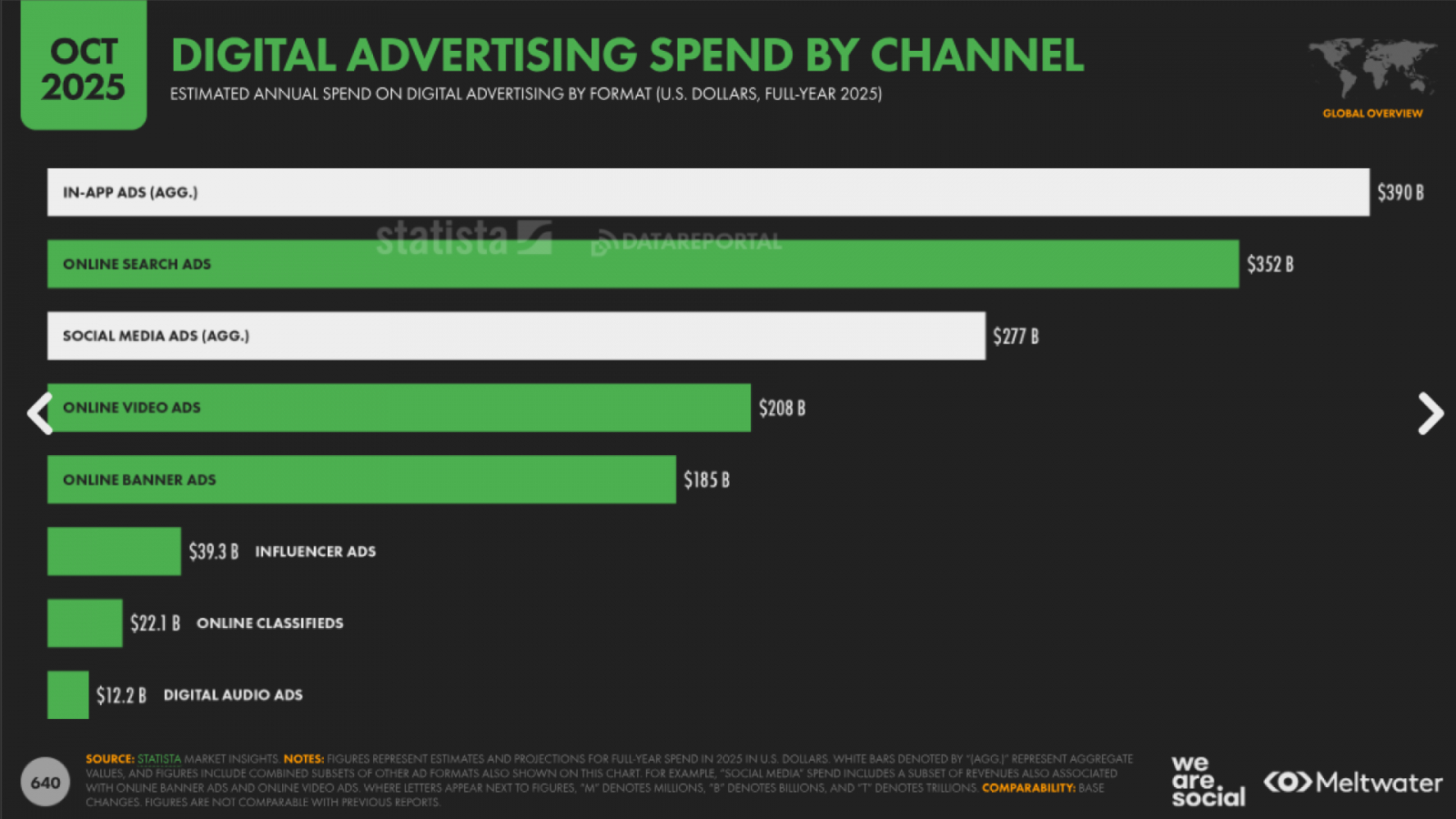 Digital Advertising Channels