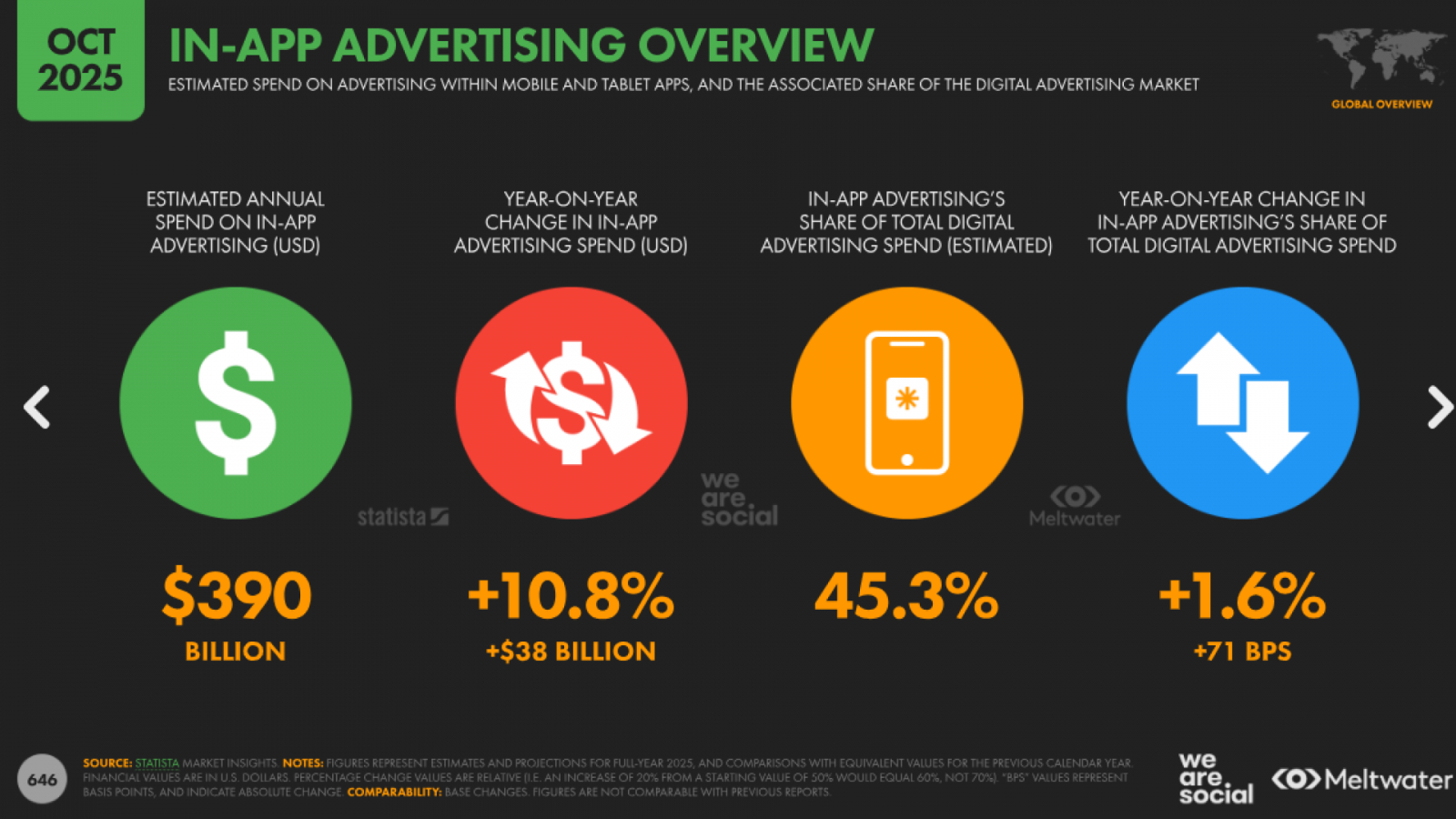 in-app ad overview
