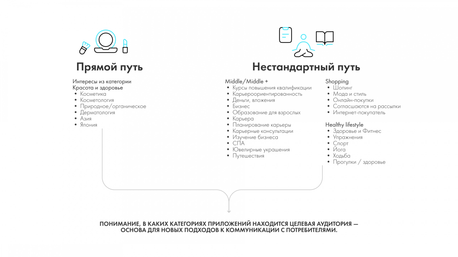 ? �? ��? ��� ���� byyd