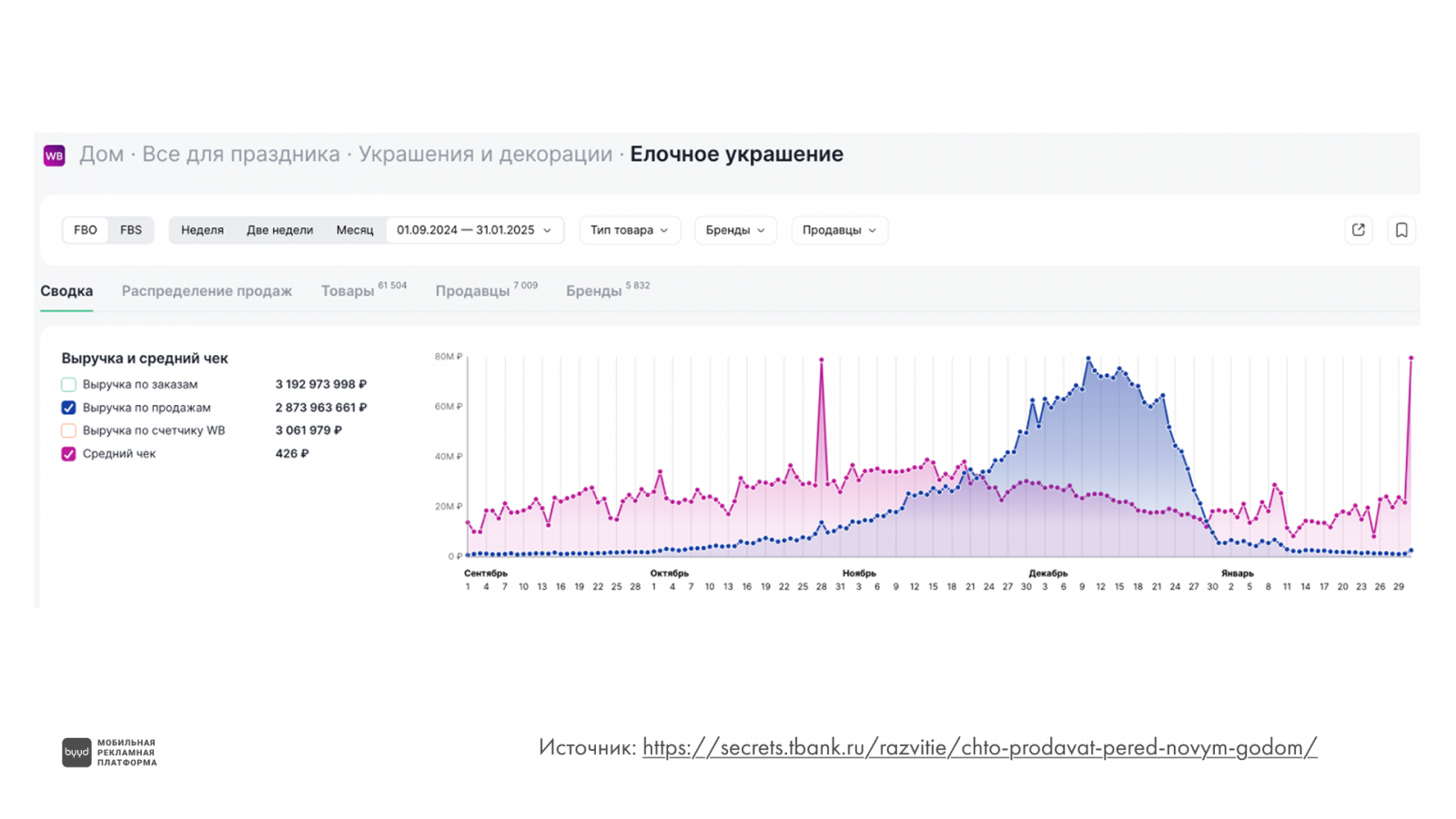 ��? �� �� ���? �? � ? �? �? ���� 2025