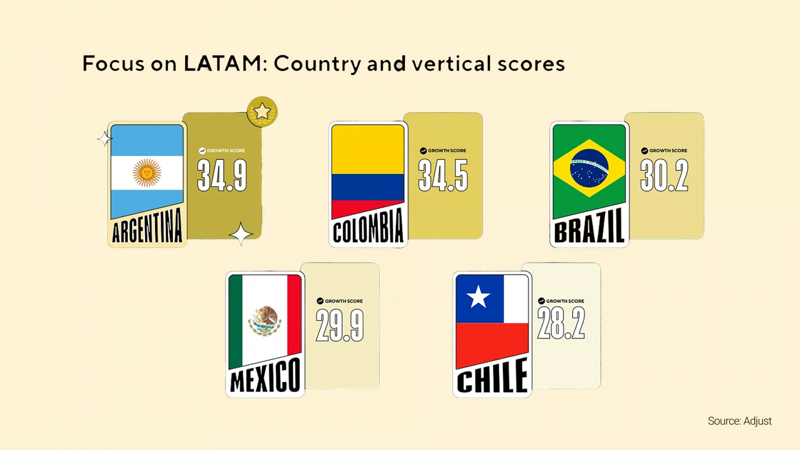 �? ��� �����? �? ? �? �������� � LATAM