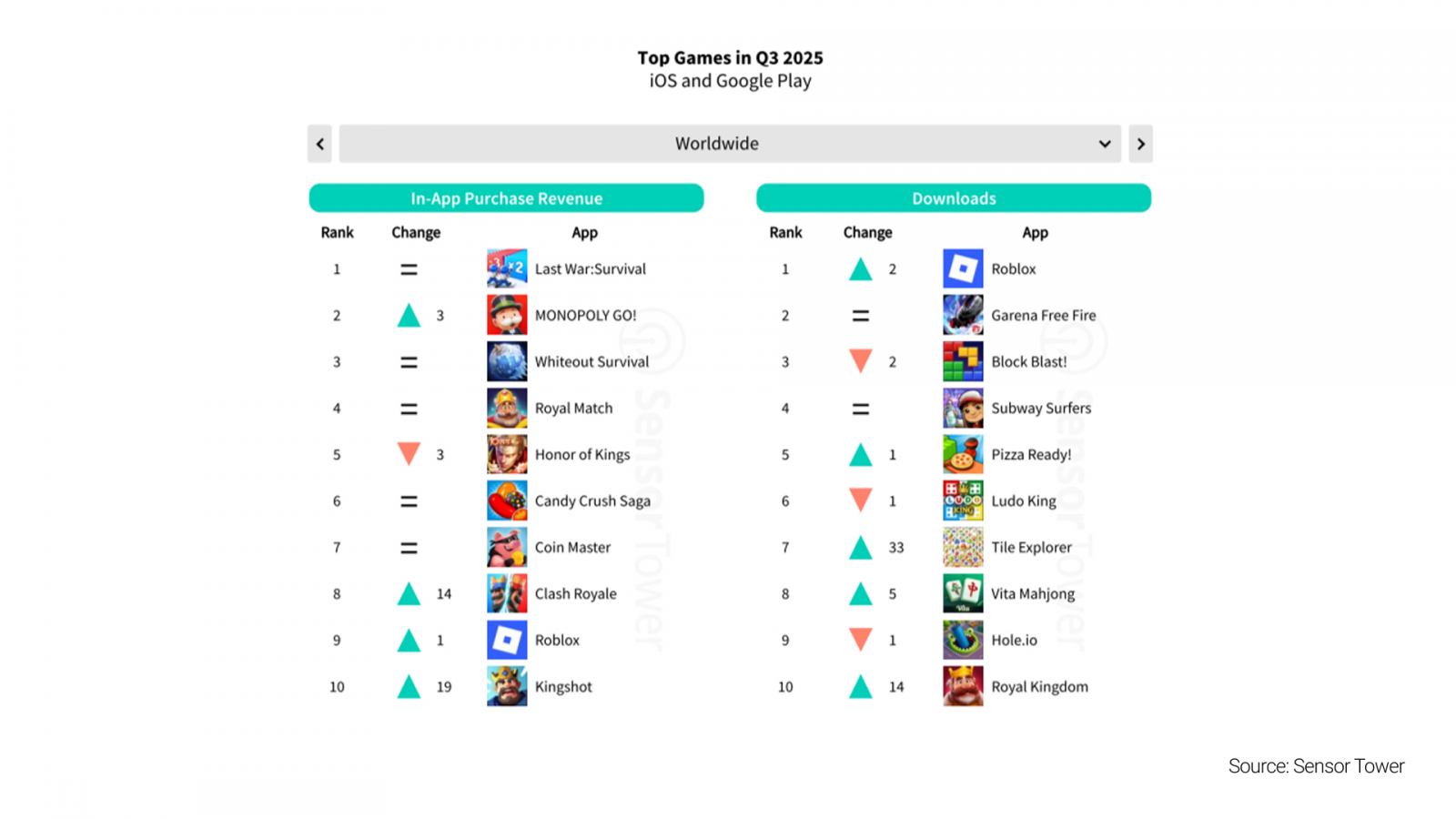 ? �� ��? 2025