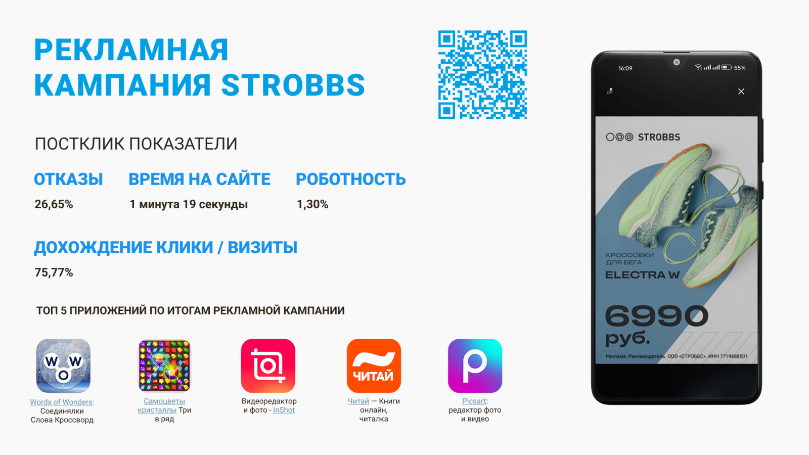 ���� byyd strobbs