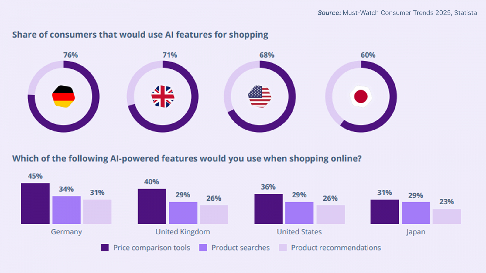 �� �? �������� � ? �������