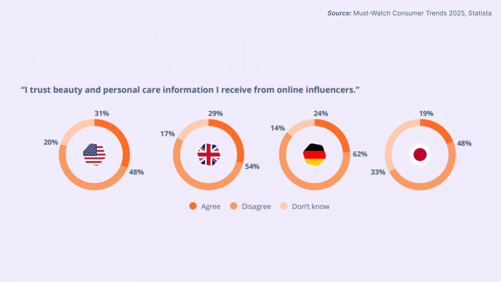 ����? �� ��? �? ����? ��