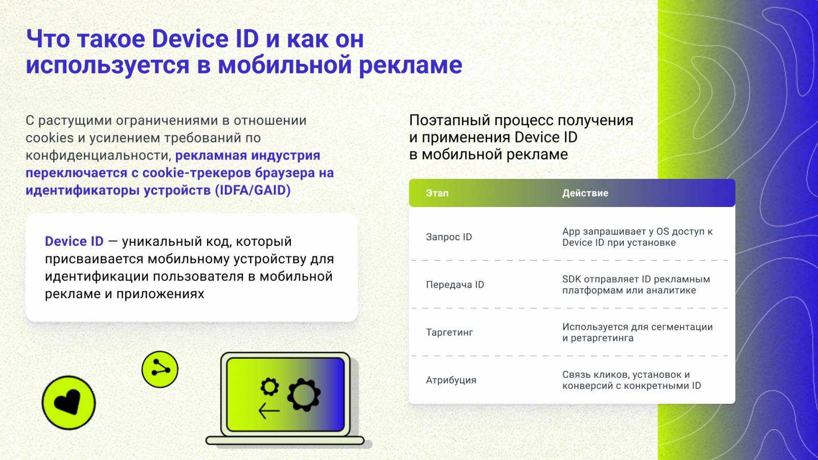 device id