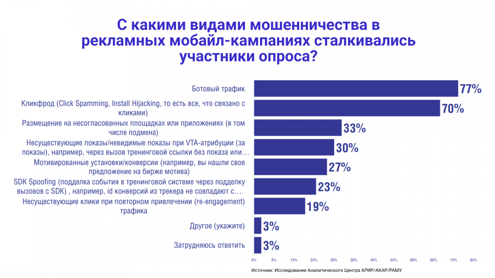 ��? �� ���? ��? ����? ��? �� � ? ������