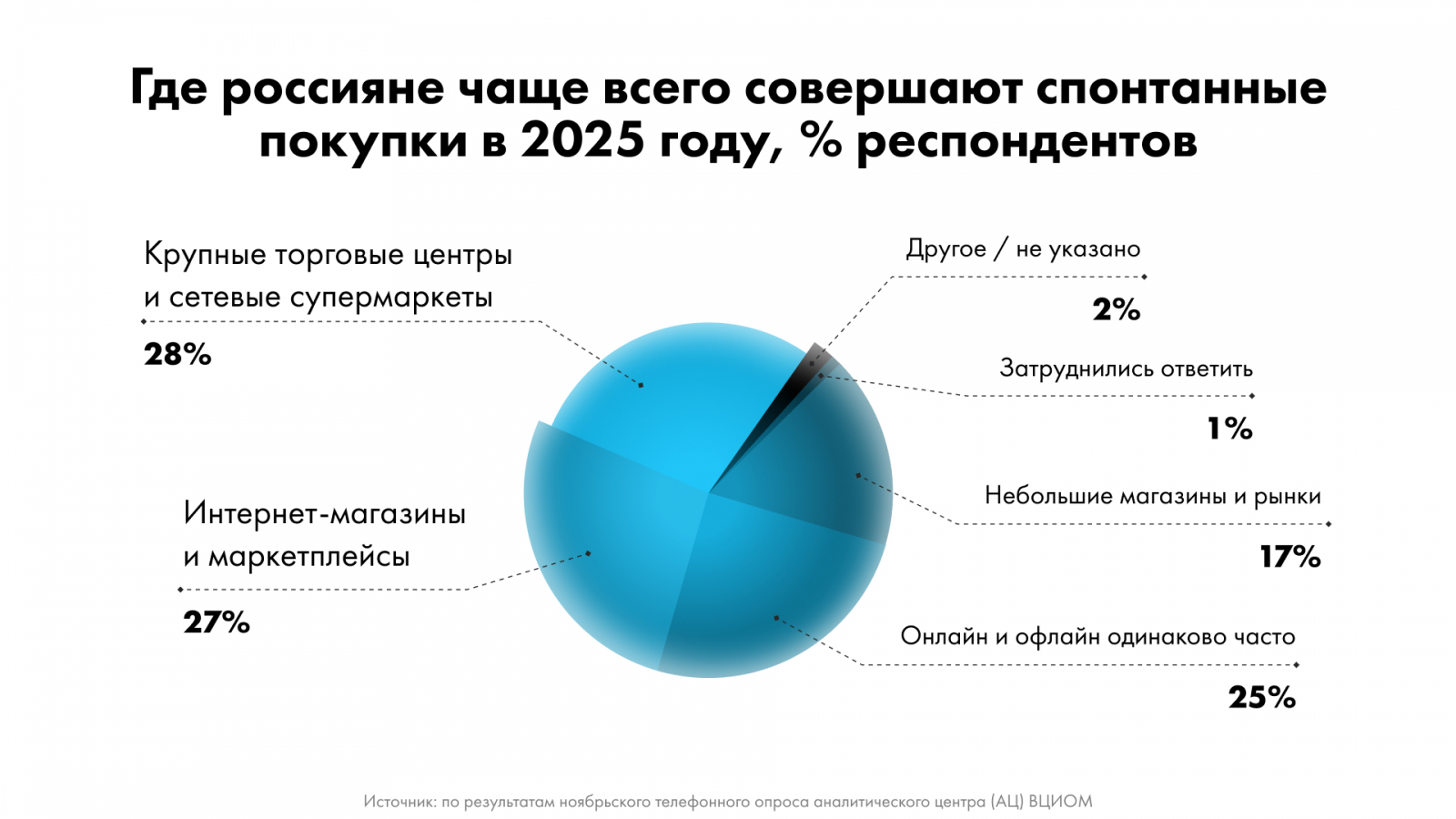 ���? � ��� ����? ���? ? ���? ��� � 2025 ���?
