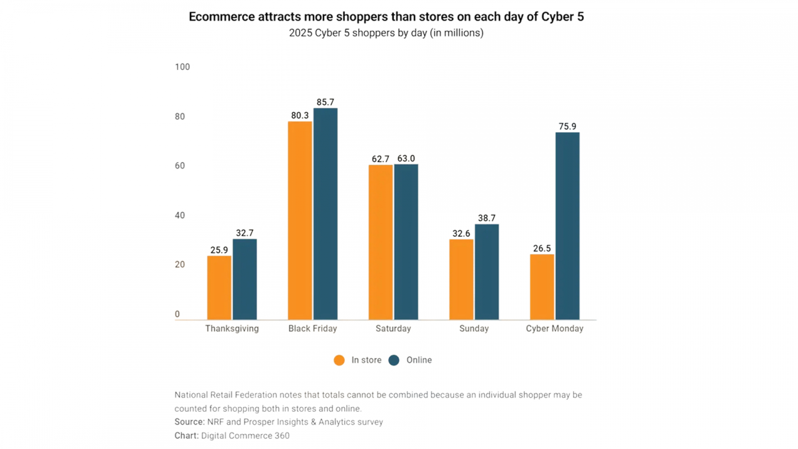 �? ����� � ����? �������? ��� ���